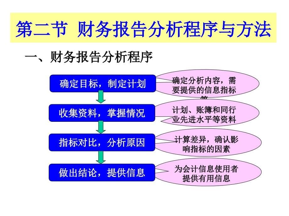 会计学课件第十四章 财务报告分析_第5页