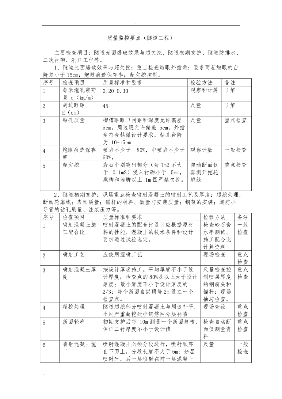 质量监控要点(隧道工程)_第1页