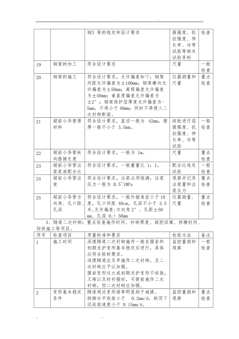 质量监控要点(隧道工程)_第3页