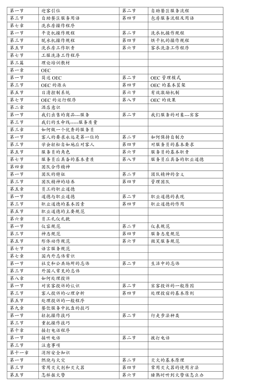 {运营管理}七一公馆运营手册MicrosoftWord文档_第3页