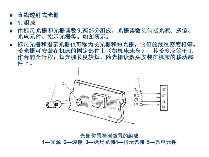 光栅尺原理课件_第2页