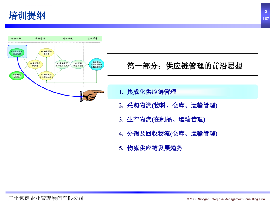 供应链设计与优化_讲义课件_第4页