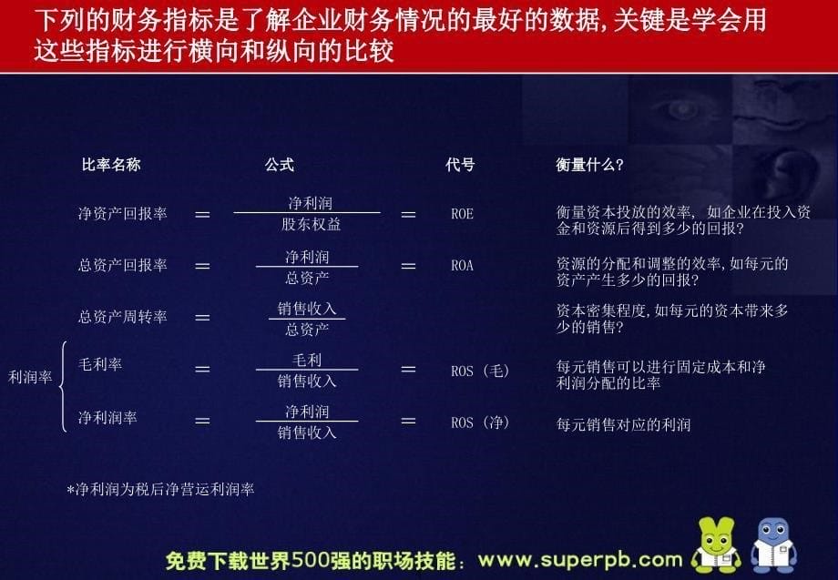 2019世界500强的财务管理课件_第5页