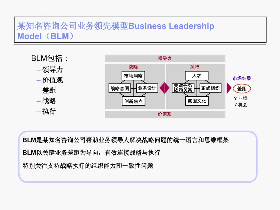 制定业务战略的框架课件_第3页