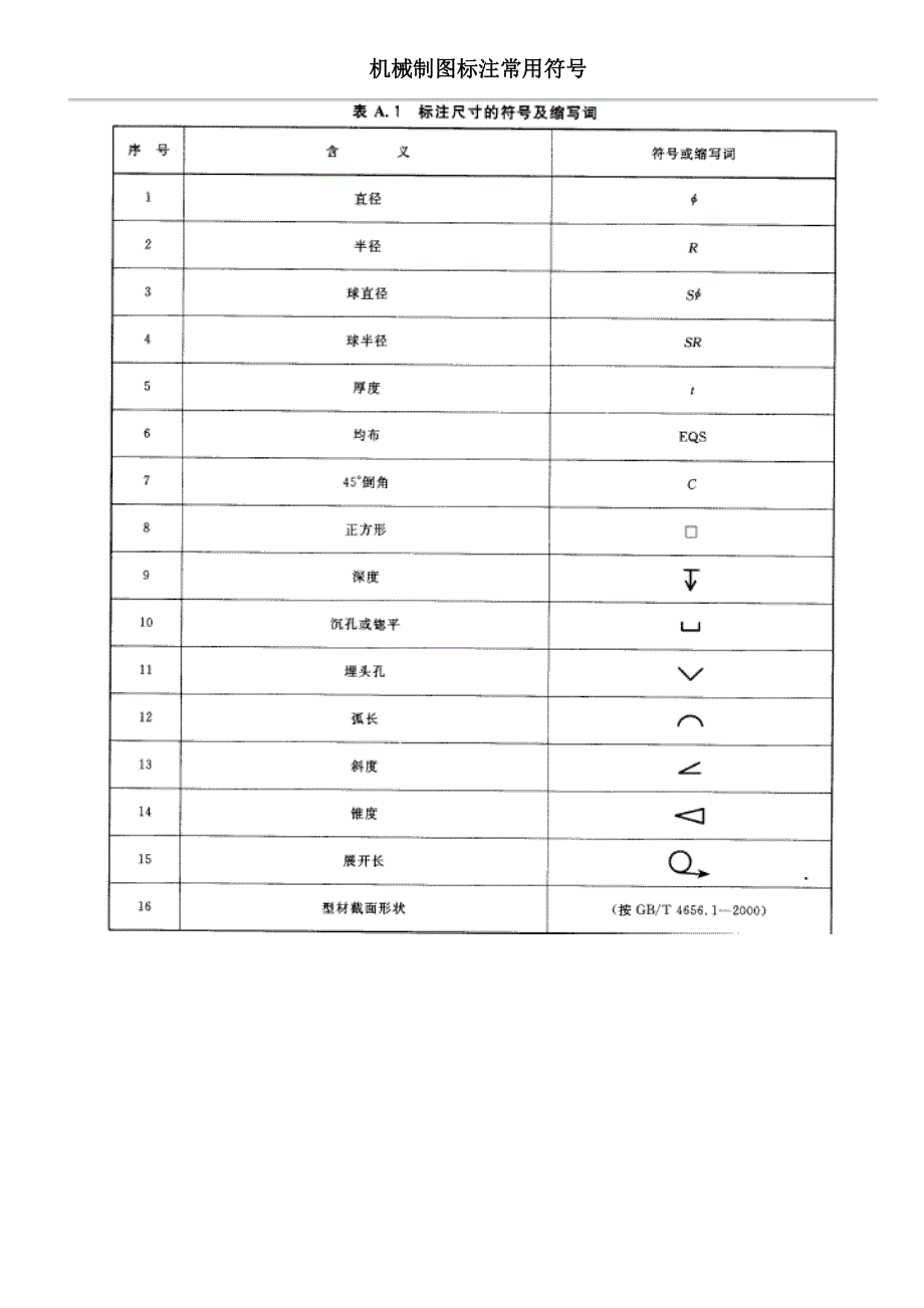 机械制图标注常用符号大全--_第1页