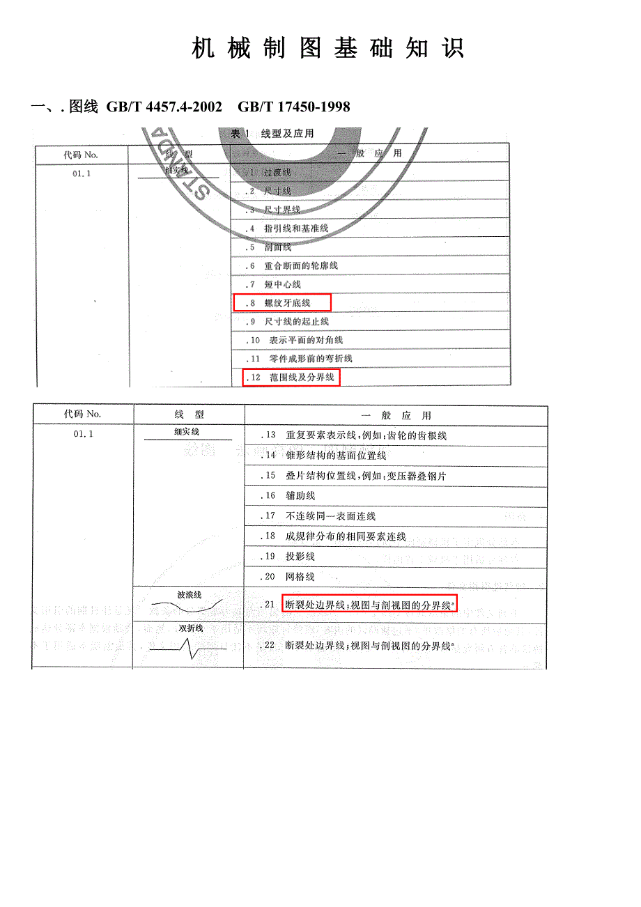 机械制图标注常用符号大全--_第4页