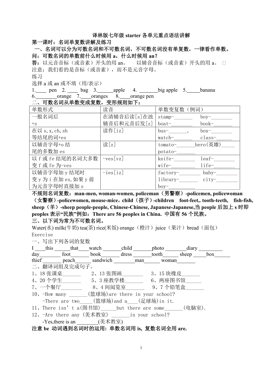 1574编号译林版七年级starter各单元重点语法讲解_第1页