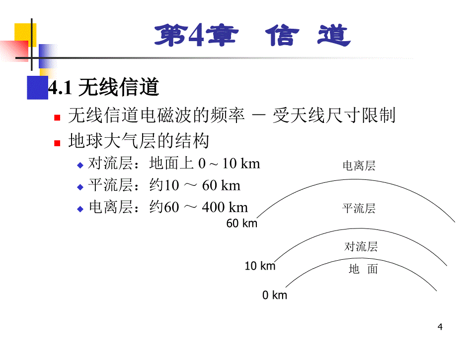 2019《通信原理》樊昌信曹丽娜编著第六版课件第4章信道_第4页