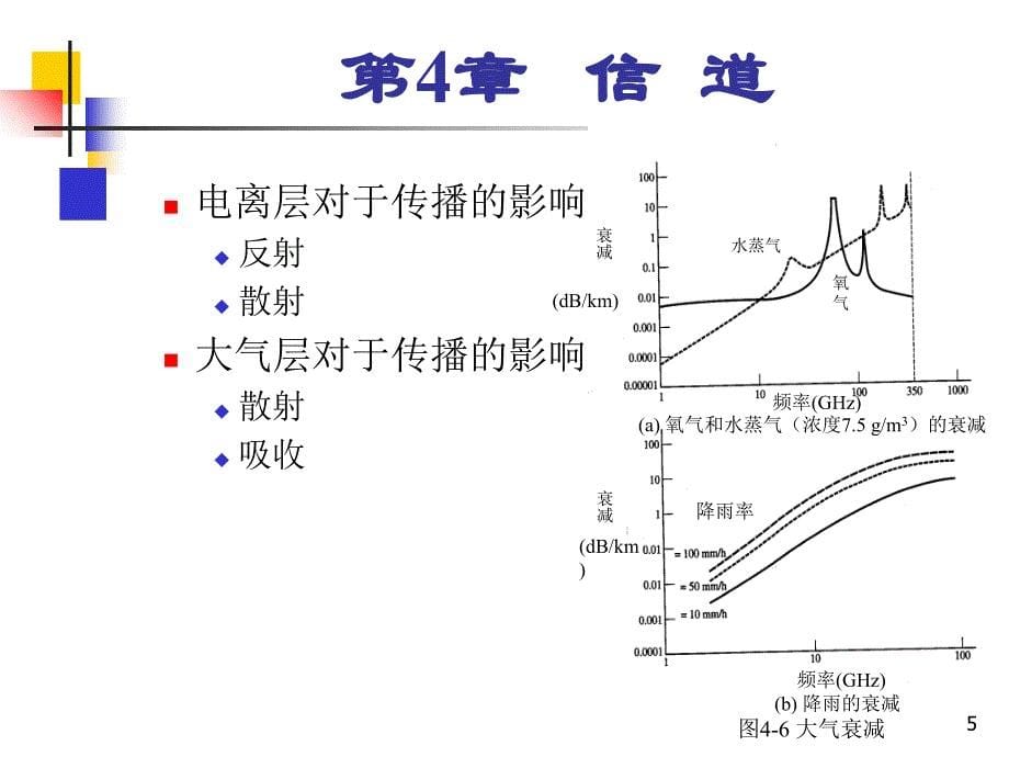 2019《通信原理》樊昌信曹丽娜编著第六版课件第4章信道_第5页