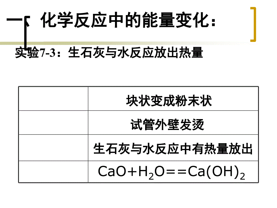 初中化学燃料的合理利用与开发(1课时)课件_第2页