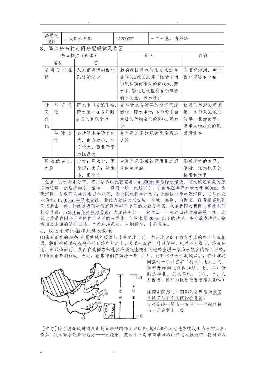高三中国地理知识总结_第5页