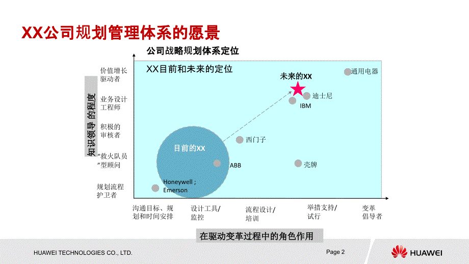 华为战略规划SP与业务计划BP流程-最新精编_第2页