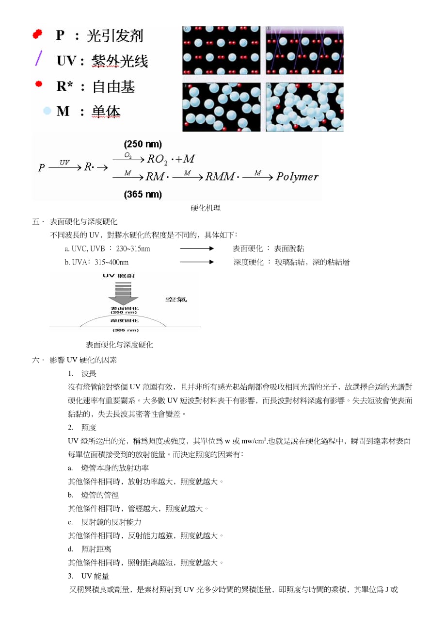 UV固化原理_第2页