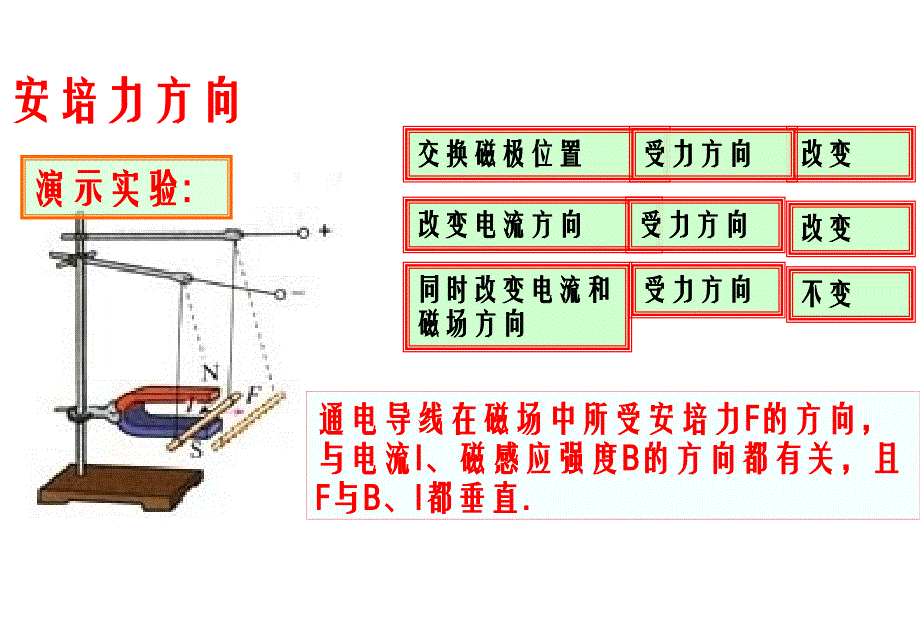 《磁场对通电导线的作用力》精品课件_第3页