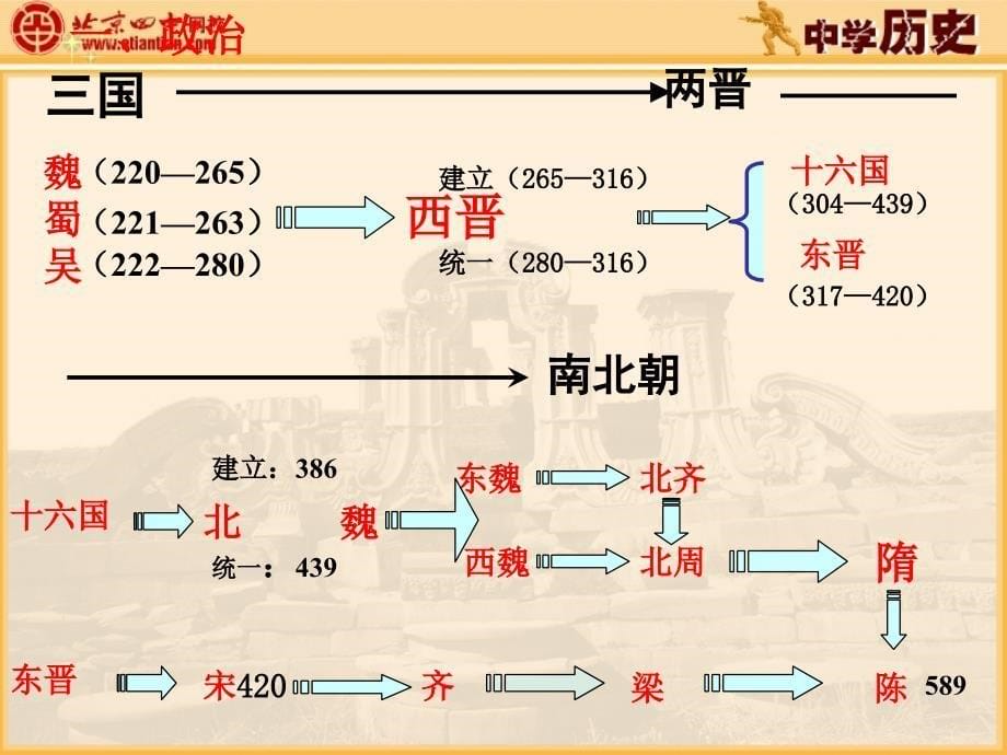 农学类第三章单元复习课件_第5页