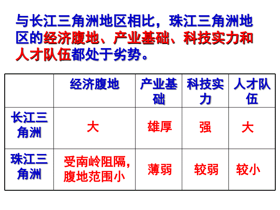 区域工业化与城市化(第二课时)课件_第3页