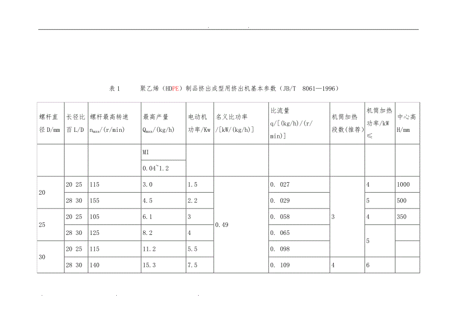 单螺杆挤出机的规格型号与基本参数12361_第2页