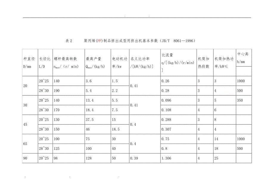 单螺杆挤出机的规格型号与基本参数12361_第5页