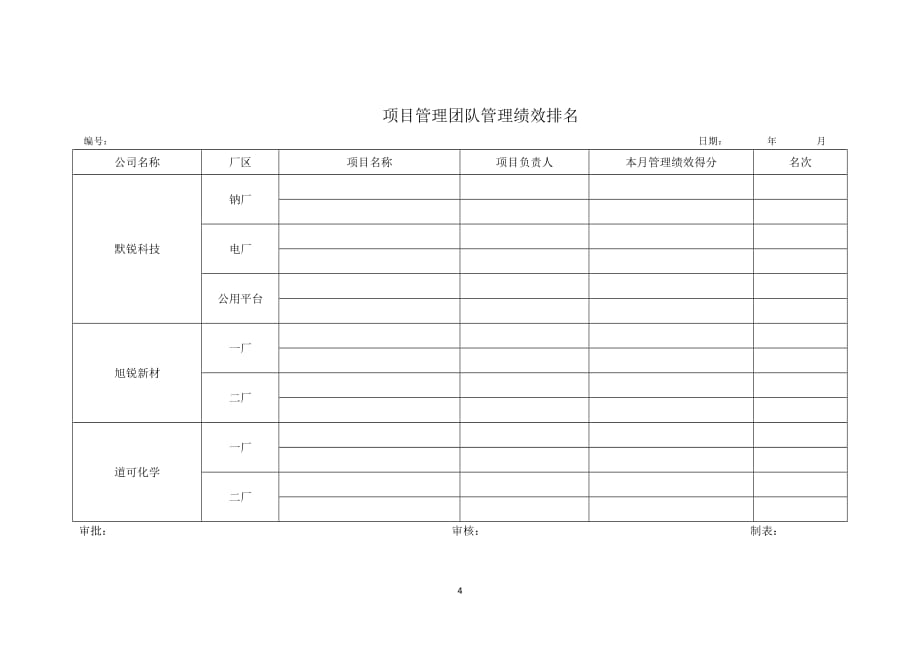 工程项目管理绩效考核与激励办法--_第4页