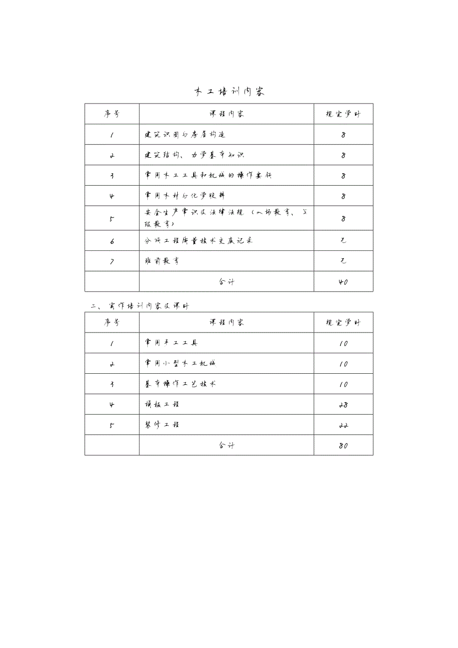 1345编号职业技能培训方案_第4页