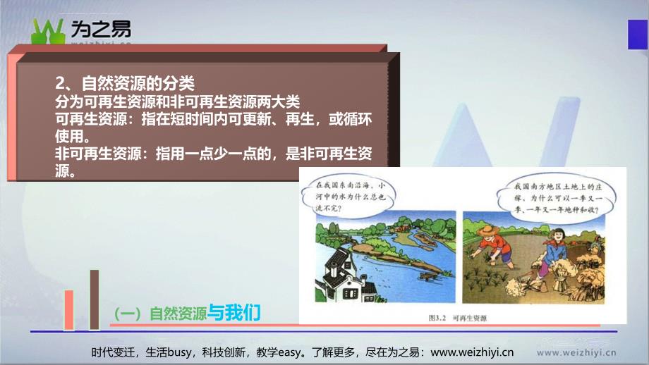 初中地理八年级上第三章中国的自然资源第1节 自然资源总量丰富 人均不足课件_第4页