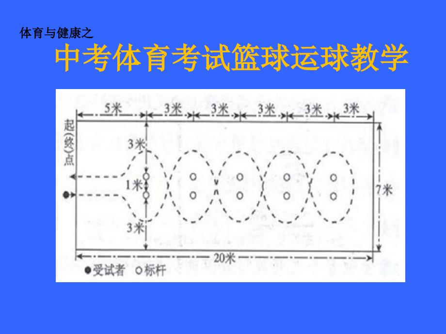 中招体育考试篮球运球过障碍教学-_第1页