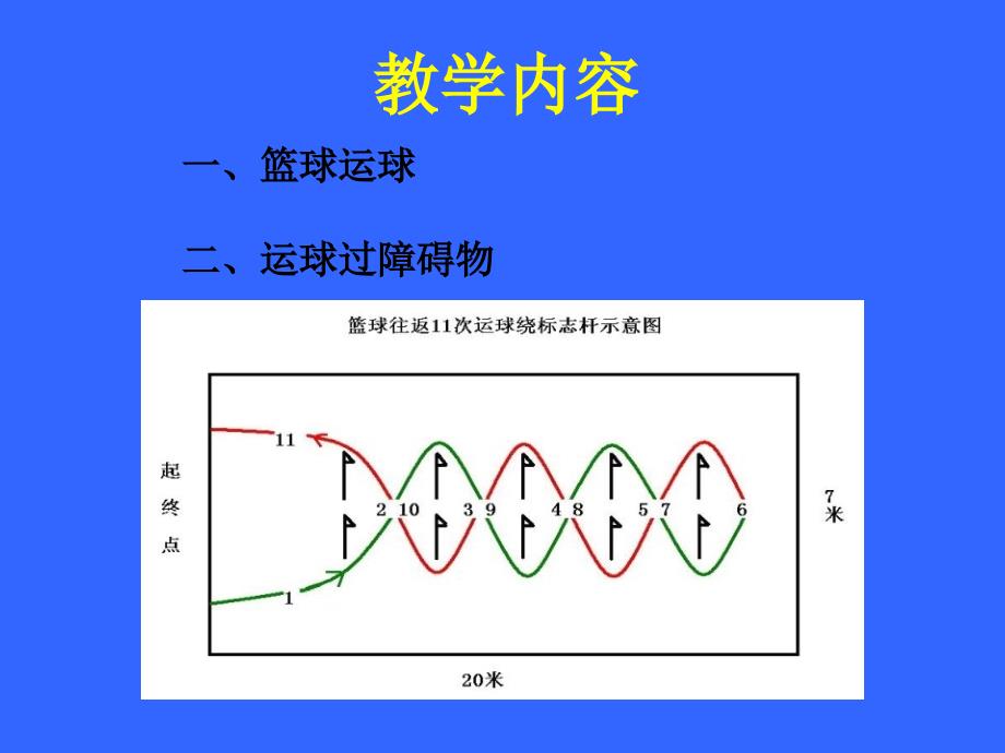 中招体育考试篮球运球过障碍教学-_第2页