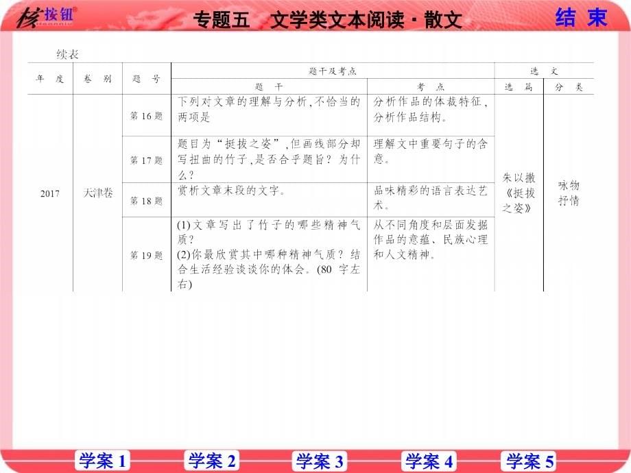 2021核按钮·散文_第5页