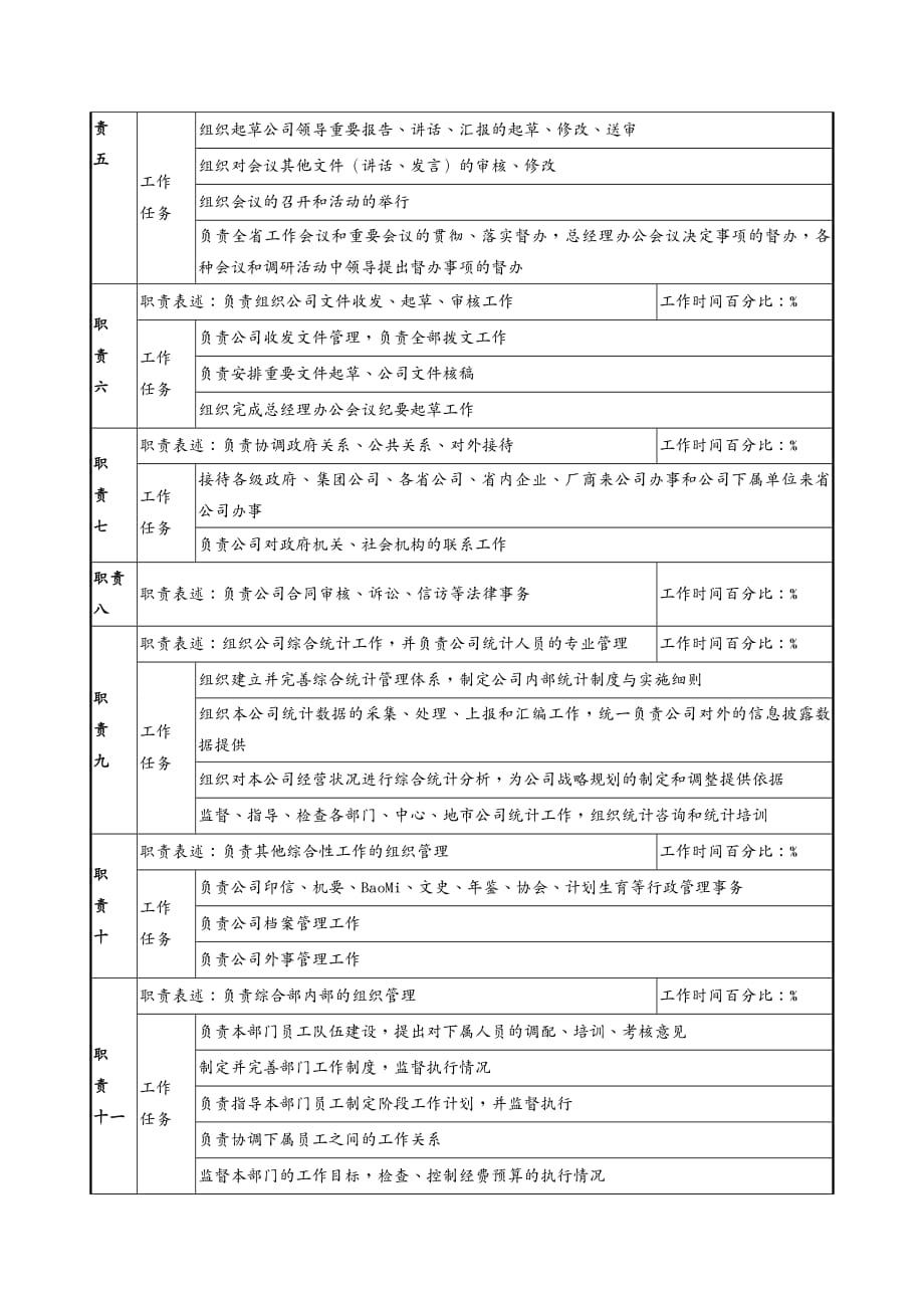 {通信公司管理}某某移动通信公司职务说明书汇总_第4页