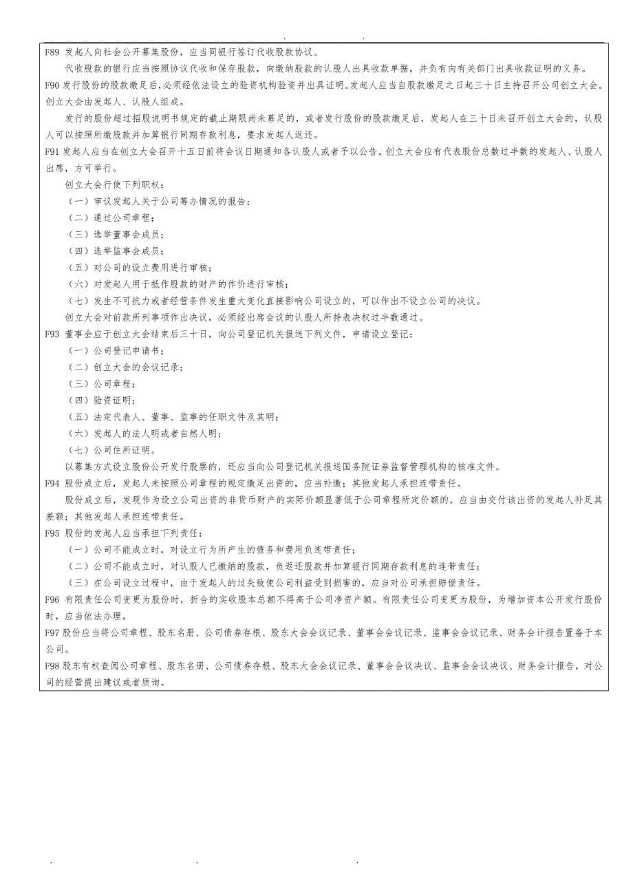 商法基本知识点学习_第5页