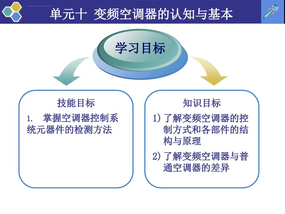 制冷维修技术实用教程_10变频空调器的认知与基本概要课件_第2页