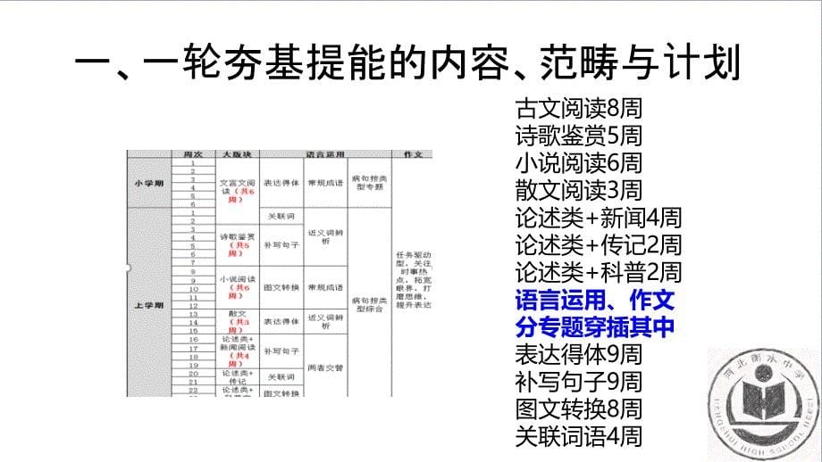 河北衡水中学：高考复习策略 讲座课件_第5页