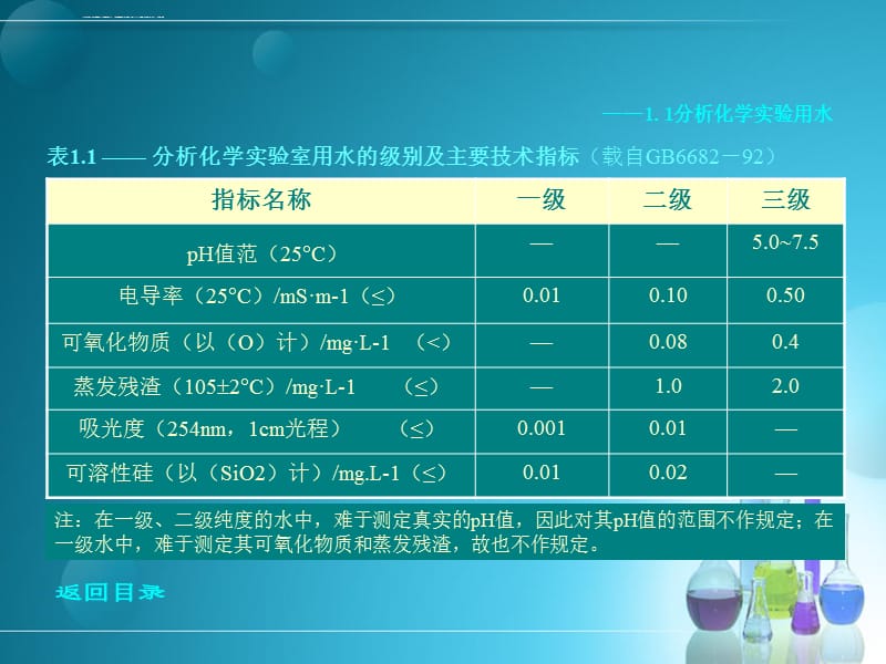 分析化学实验规范和注意事项课件_第4页