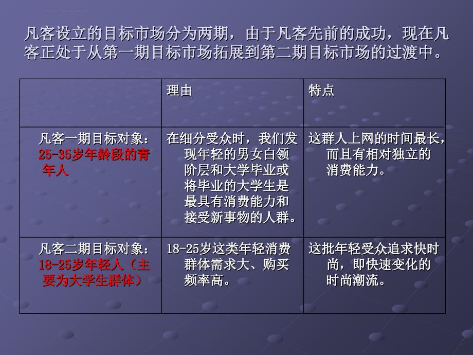 凡客诚品校园推广策划文案(需要修改)课件_第2页