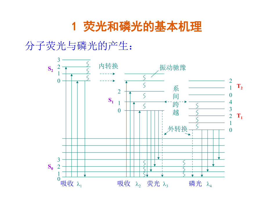 2019《仪器分析》第十四章分子发光光谱法课件_第3页