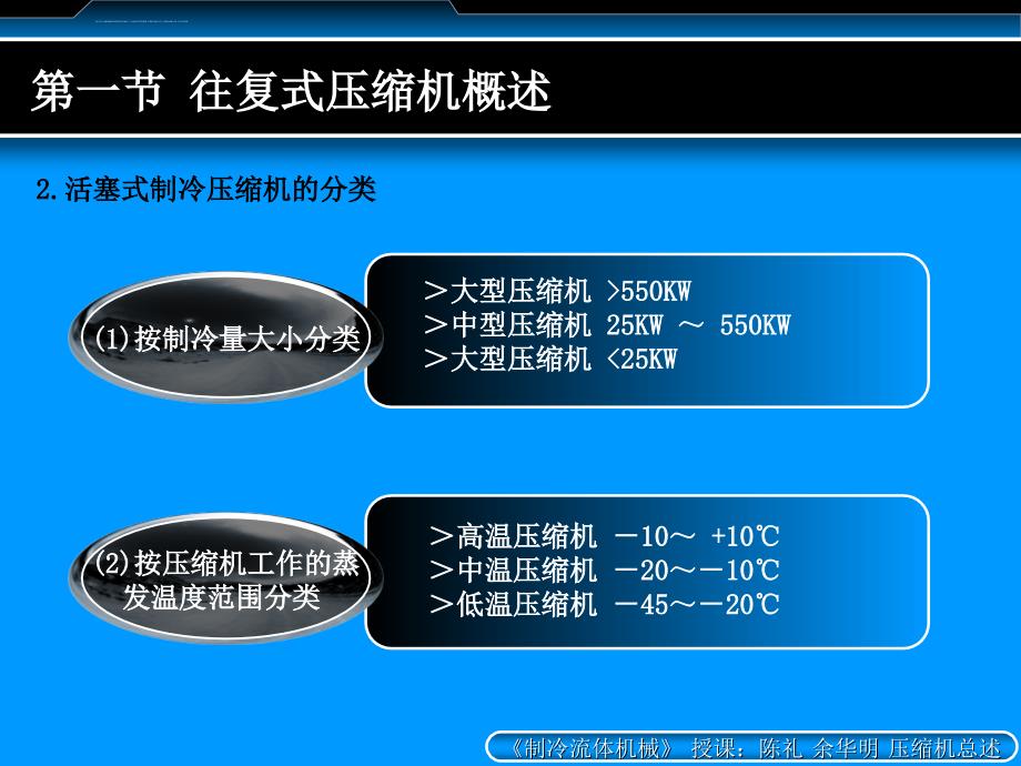 制冷流体机械教学课件8.往复式压缩机_第4页