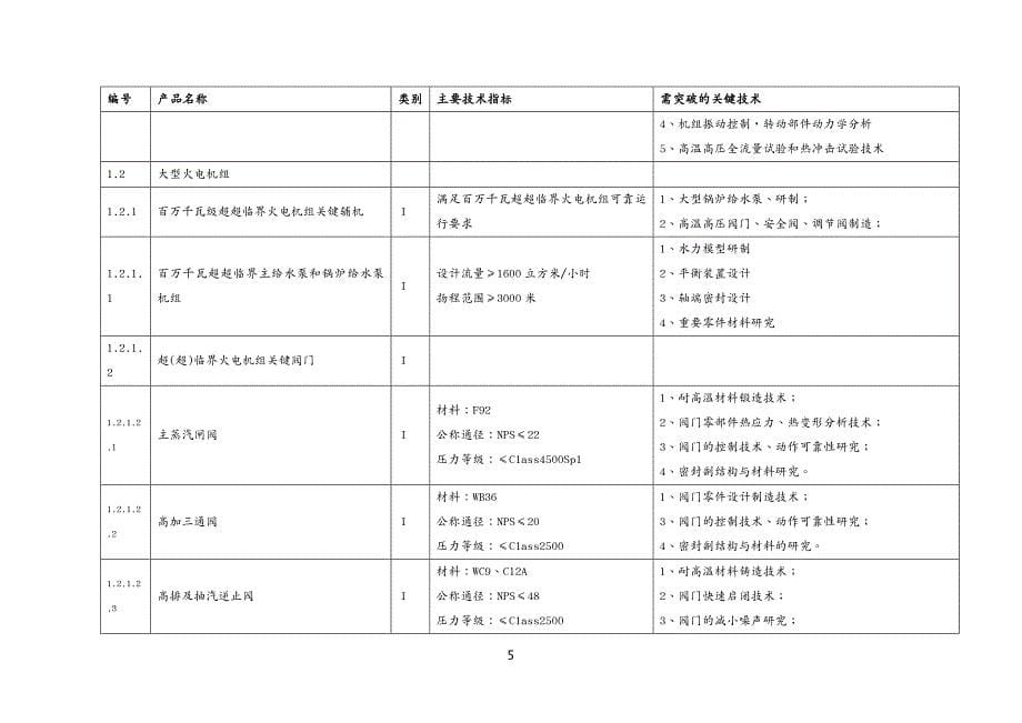 {管理信息化信息技术}工业和信息化部科技部财政部国资委重大技术装备自主_第5页