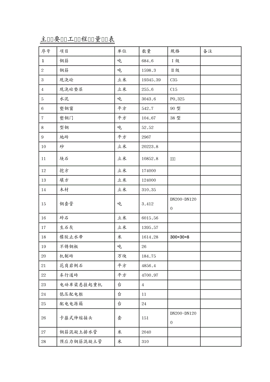 {工程设计管理}某10万吨水厂工程施工组织设计方案_第4页