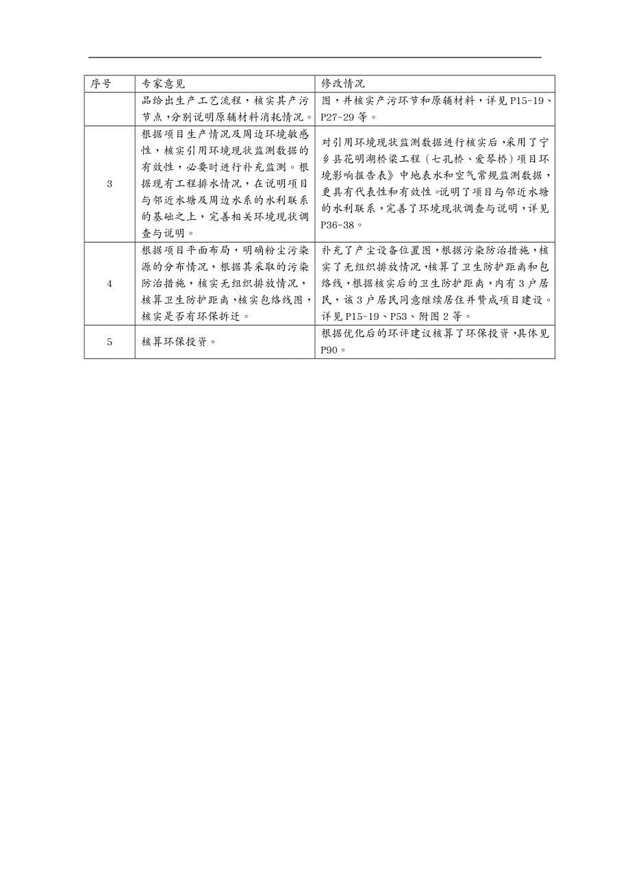 {家具行业管理}实木家具厂实木家具生产项目环境影响报告书_第5页