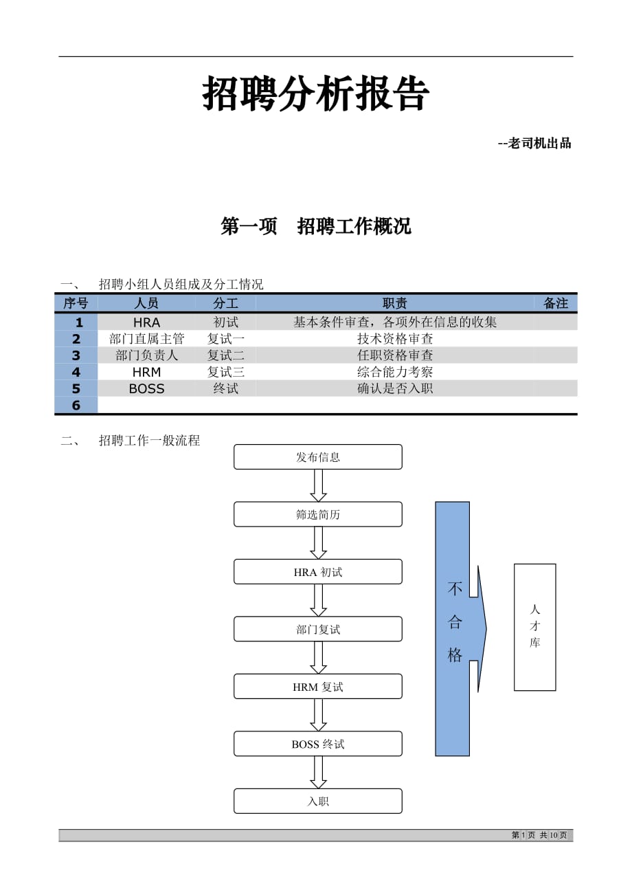 最完整的招聘分析报告--_第1页