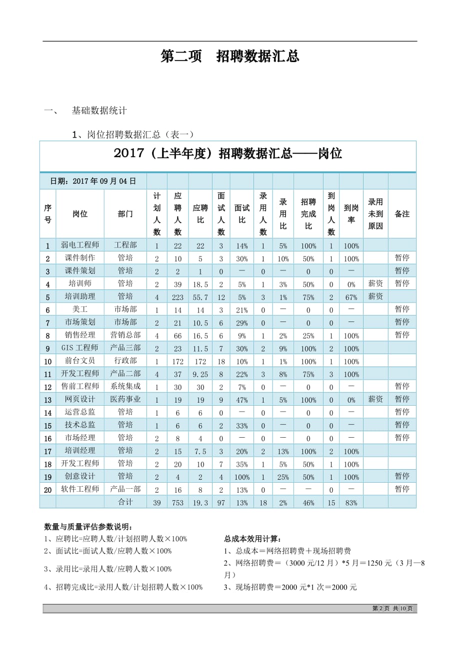 最完整的招聘分析报告--_第2页