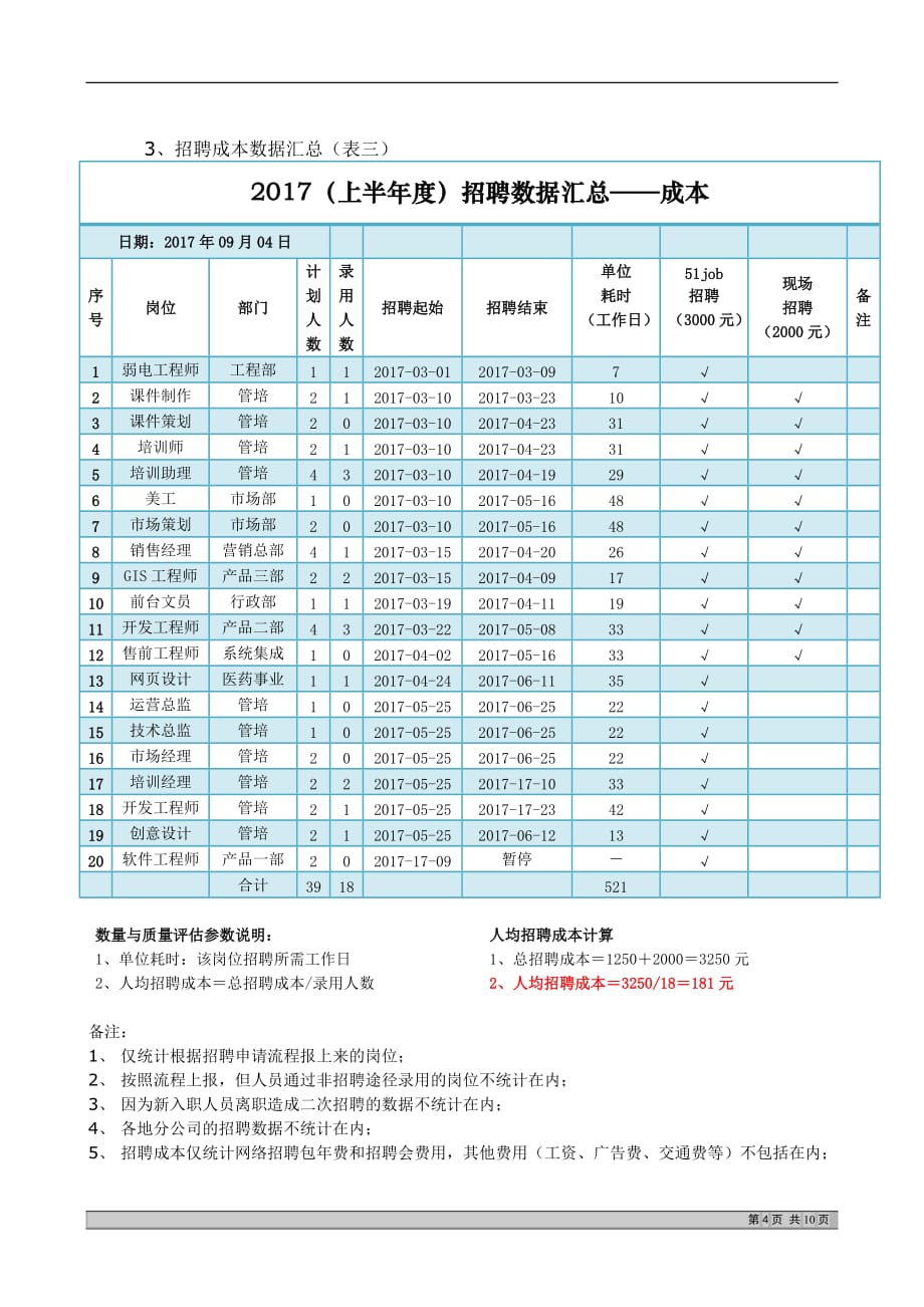 最完整的招聘分析报告--_第4页