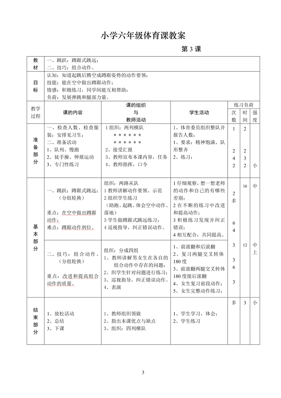 小学六年级下册体育课教案-最新精编_第3页