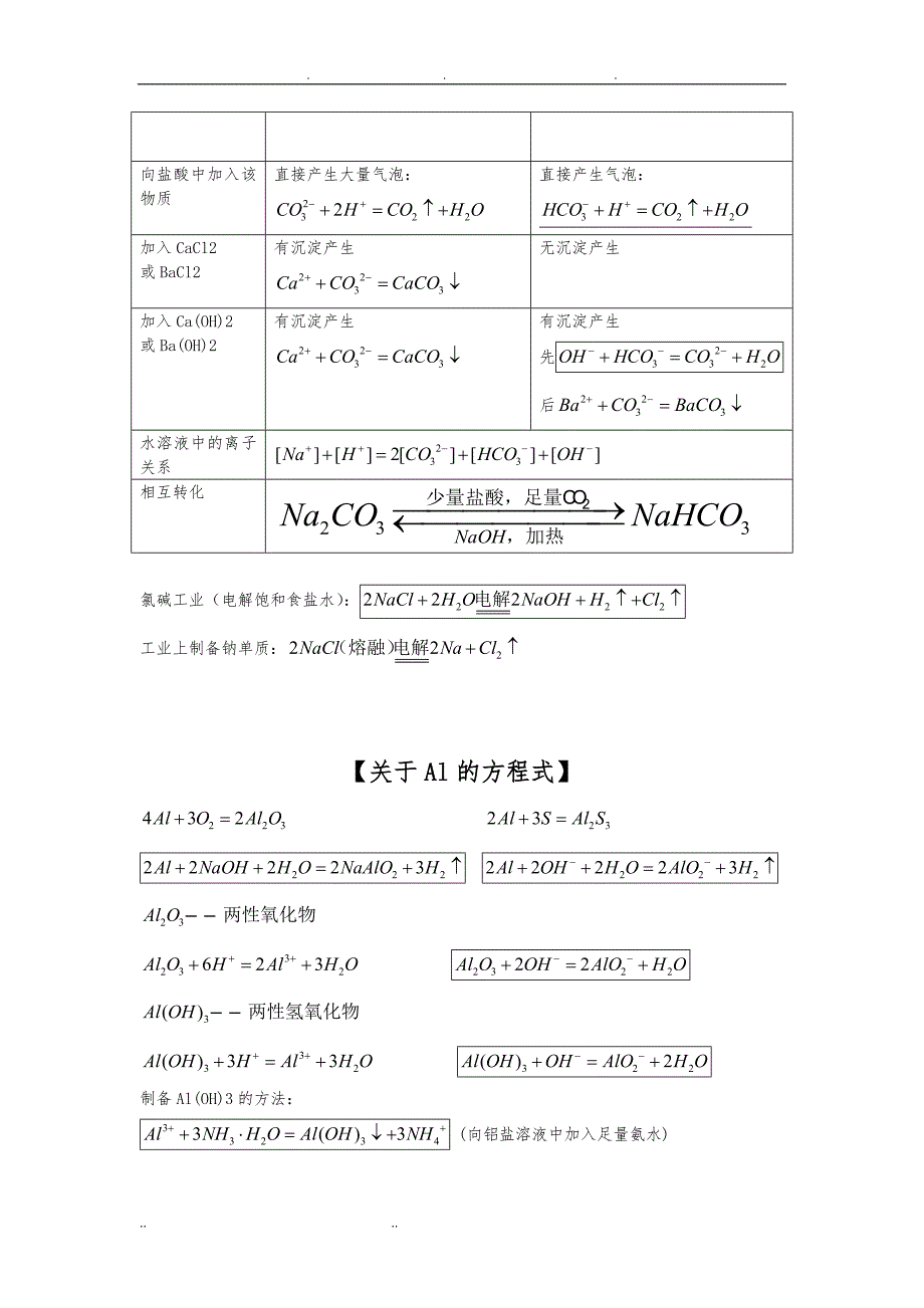 高中化学方程式汇总[无机+有机]_第2页