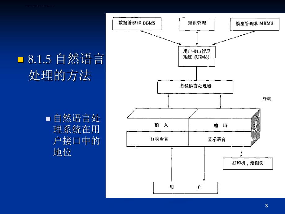 决策支持系统08语言与综合系统课件_第3页