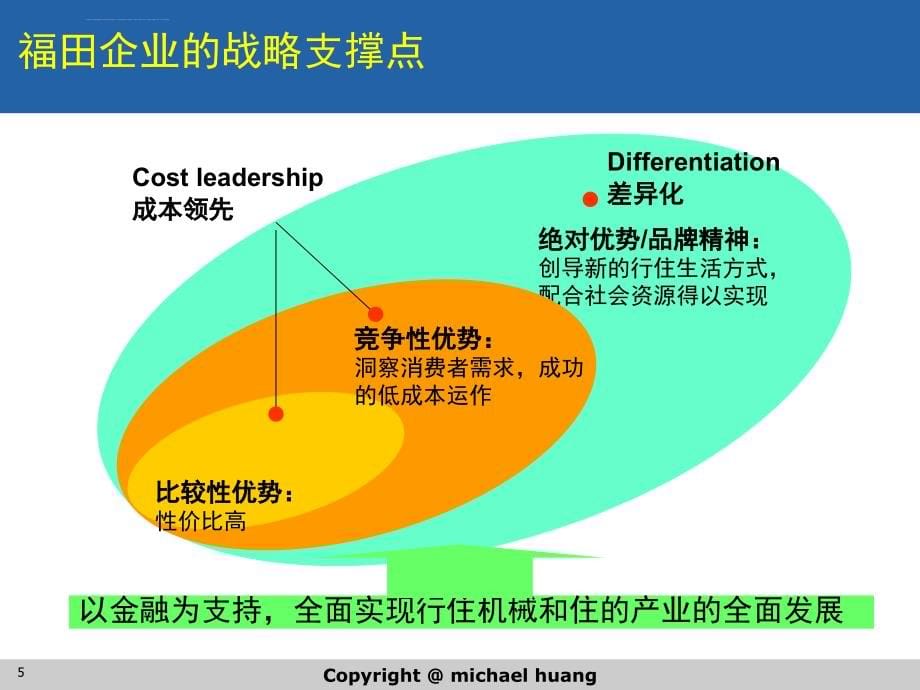 北汽福田标杆分析课件_第5页