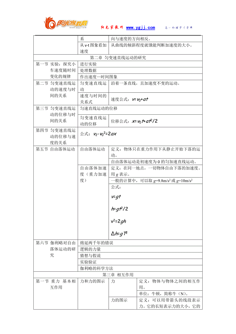 696编号高一物理必修一_人教版_知识点总结修改_第2页