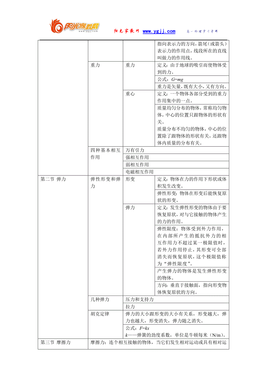 696编号高一物理必修一_人教版_知识点总结修改_第3页