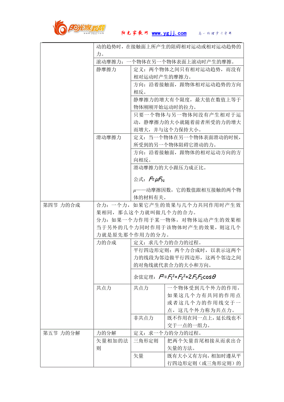 696编号高一物理必修一_人教版_知识点总结修改_第4页