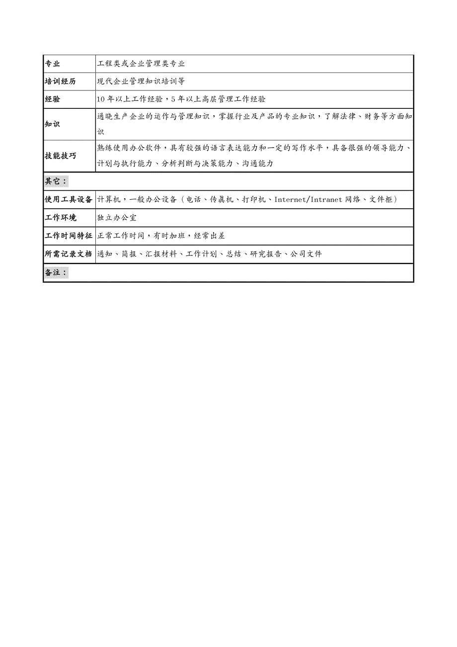 {人力资源岗位职责}某某集团典型岗位职务说明书_第4页